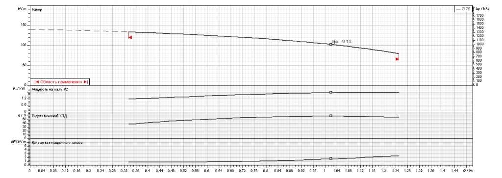 Насос Ebara EVMSG3 19F5 Q1BEG E/2,2 ETM