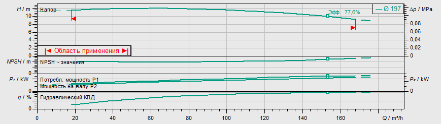 Насос Wilo BL 100/200-5,5/4