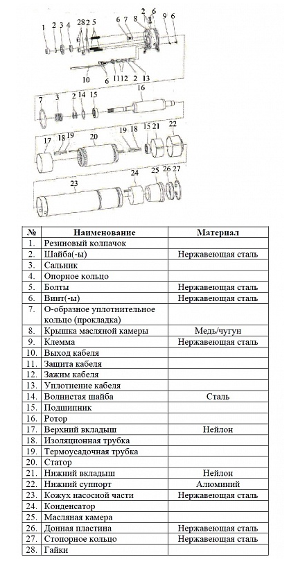 Насос скважинный Vodotok БЦПЭ-75-0.7-90м-Ч