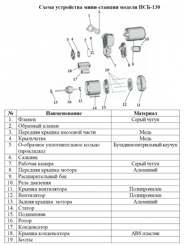 Насосная мини станция LEO НСБ-130 самовсасывающая