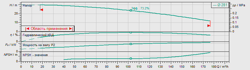 Насос Wilo IL 100/285-11/4