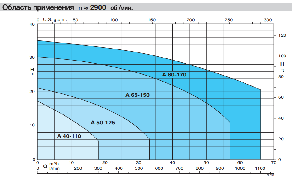 Насос Calpeda A 40-110B/A