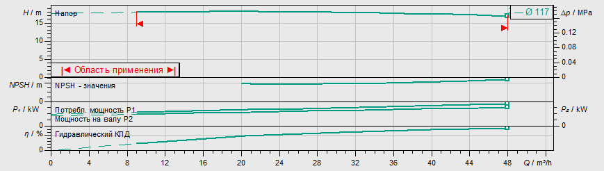 Насос Wilo IL 65/120-3/2