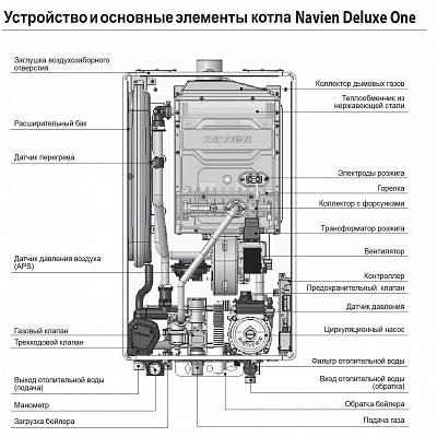 Котел газовый Navien Deluxe One 35K (35 кВт)