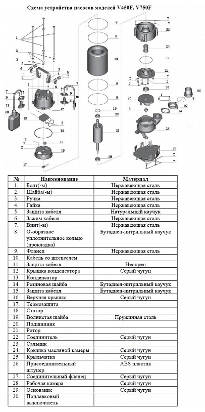 Насос фекальный Vodotok V450F