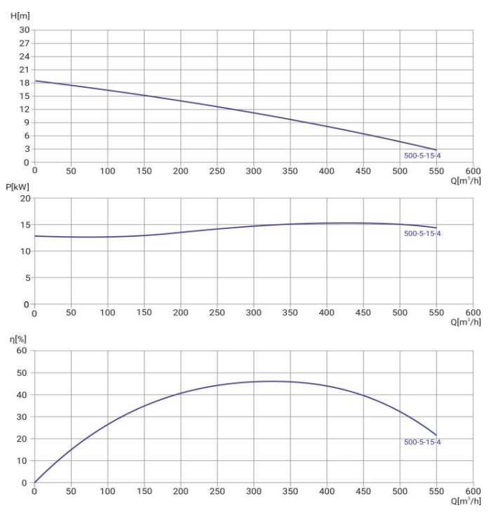 Канализационный насос Wellmix 250WQ2-500-5-15/4_380V