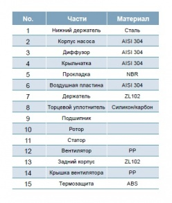 Насос LEO AMSm70/0.75