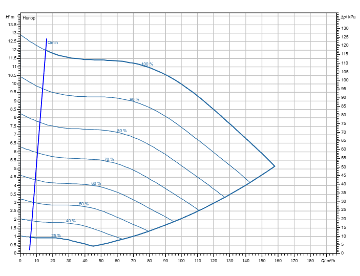 Насос Wilo Stratos GIGA2.0-I 100/1-11/4,0-R1-S1