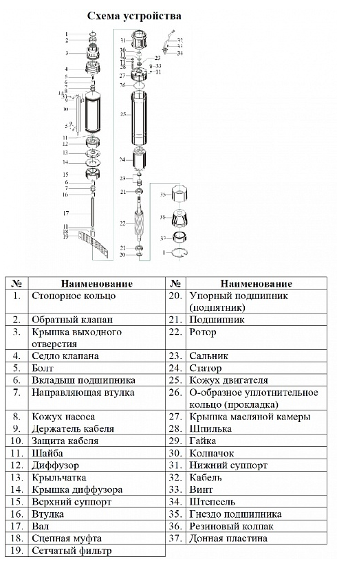 Насос Vodotok БЦПЭ-ГВ-85-0.5-50м-Ч