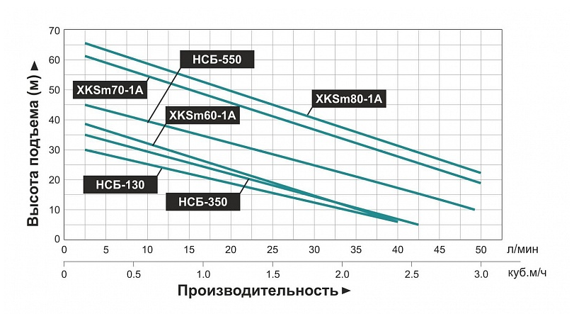 Насосная мини станция LEO НСБ-350 самовсасывающая