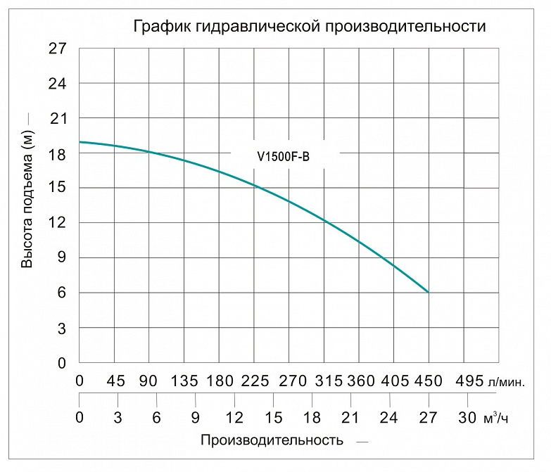 Насос фекальный с крыльчаткой Vodotok V1500F-B