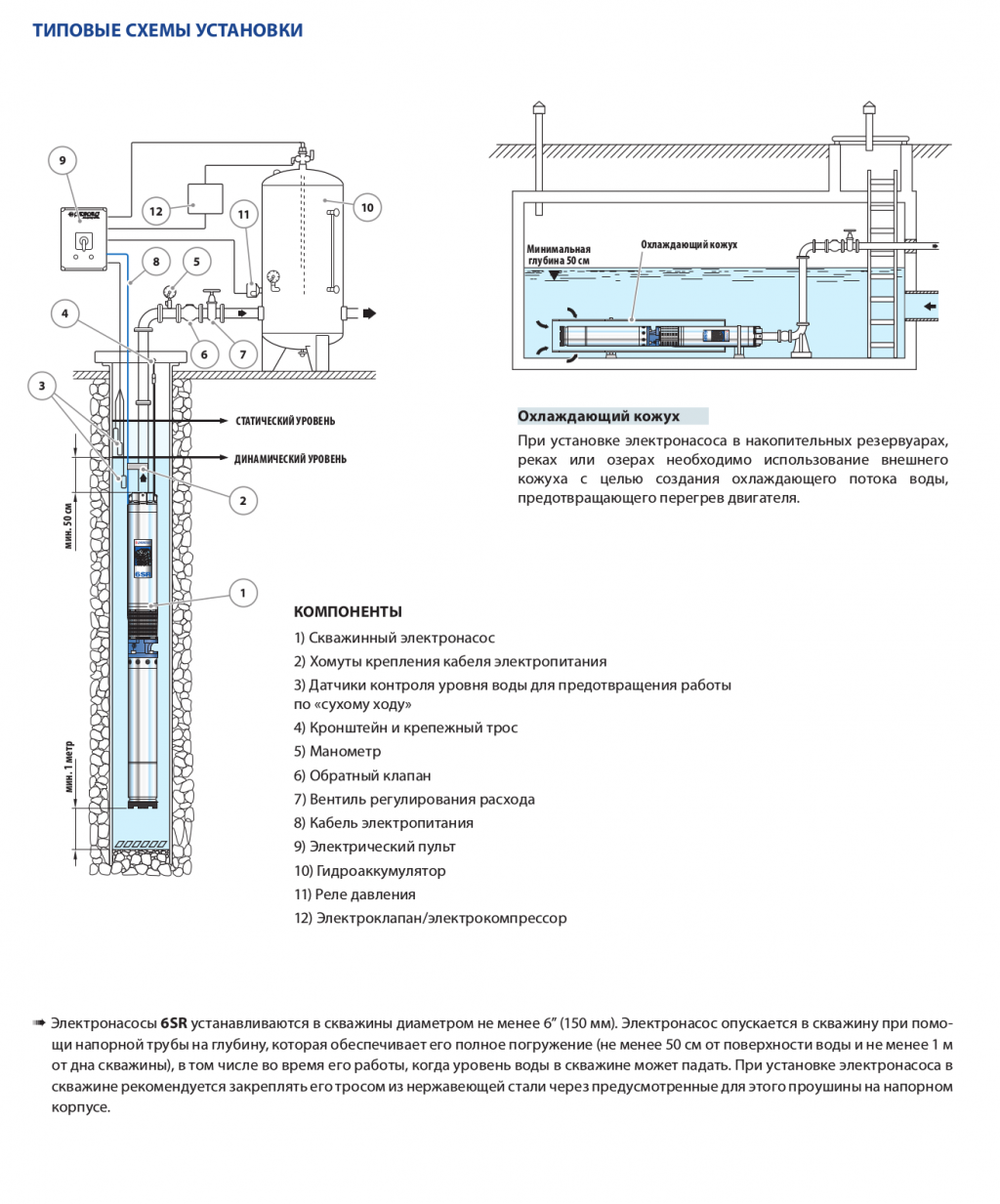 Насос Pedrollo 6SR 44/ 4 P 5,5 кВт
