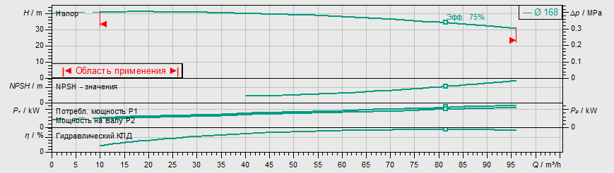 Насос Wilo IL 65/170-11/2
