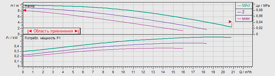 Насос Wilo TOP-S 40/10 DM PN6/10