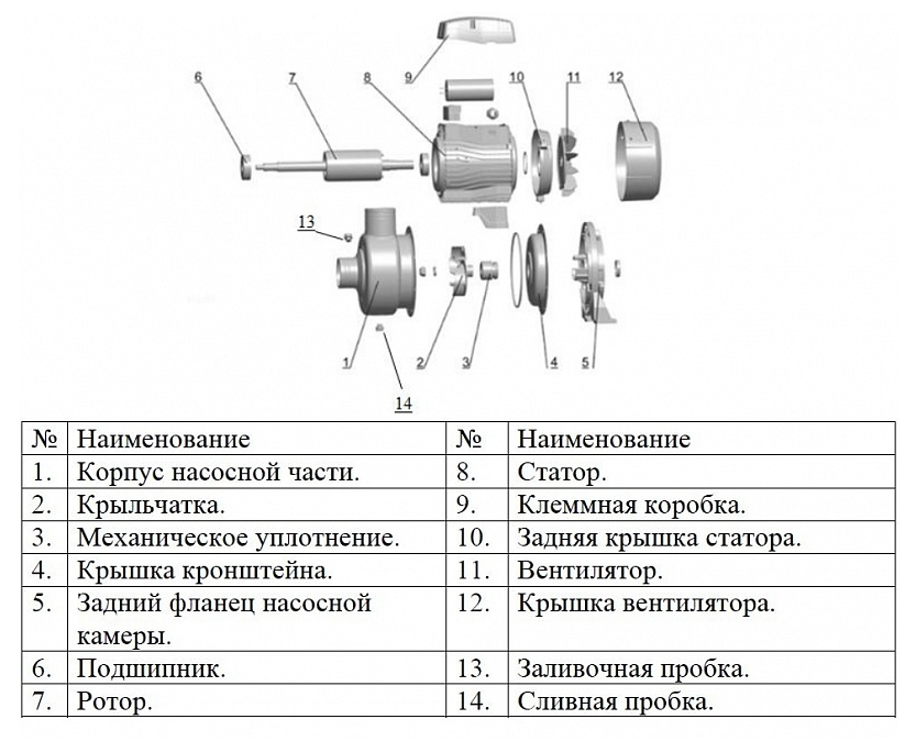 Насос LEO ABK 50D с открытой крыльчаткой
