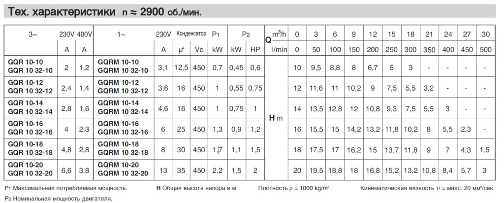 Насос Calpeda GQR 10 32-10