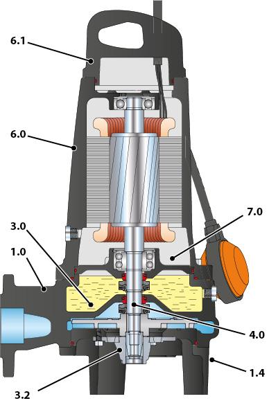 Насос Pedrollo TRITUS TR 2,2