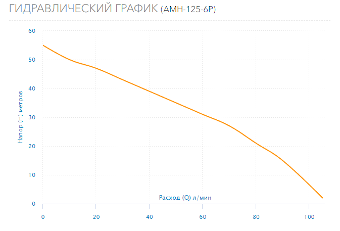 Насос Aquario AMH-125-6P