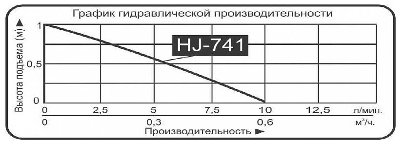 Насос для фонтана Vodotok HJ-741 (DB-339)