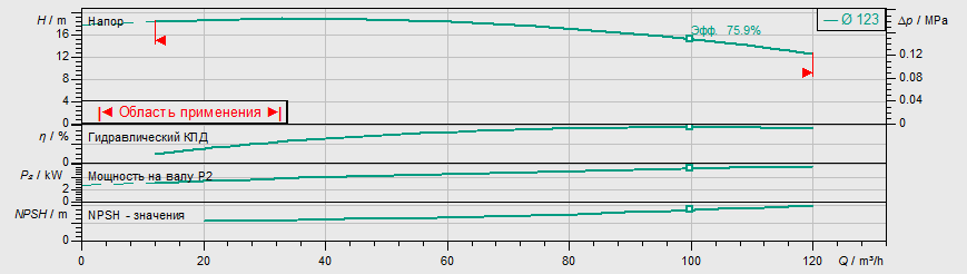 Насос Wilo BL 65/130-5,5/2