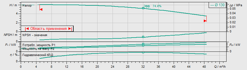 Насос Wilo IL 65/130-0,75/4-R