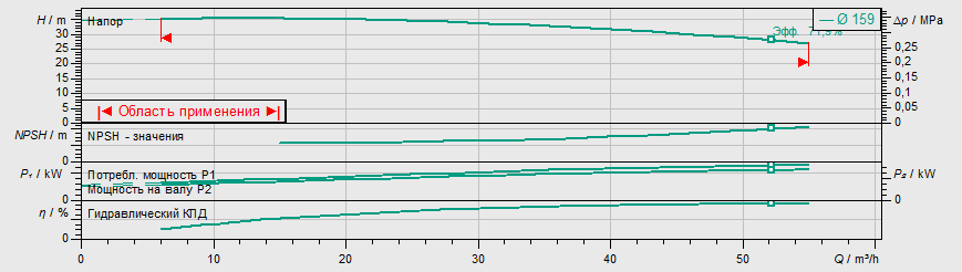 Насос Wilo BL 40/160-5,5/2