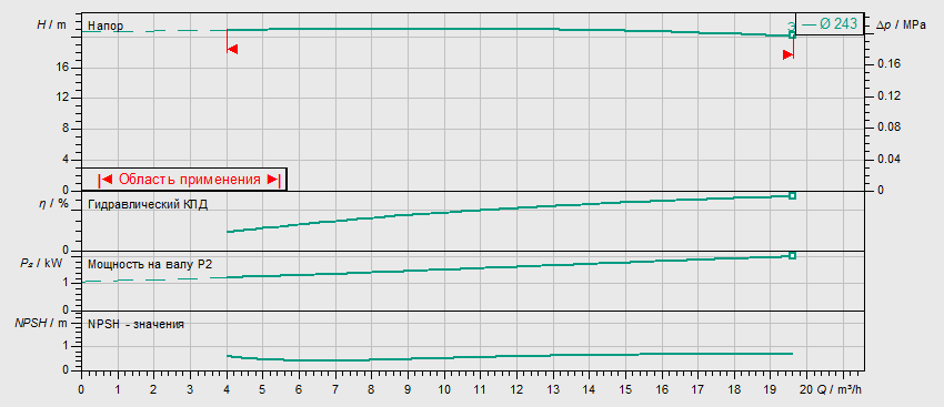 Насос Wilo BL 40/240-2,2/4