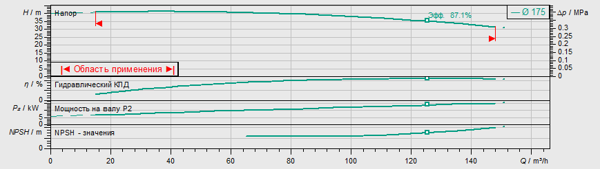 Насос Wilo BL 65/170-15/2