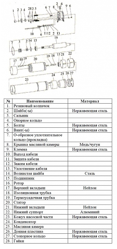 Насос Vodotok БЦПЭ-75-0.7-80м-Ч