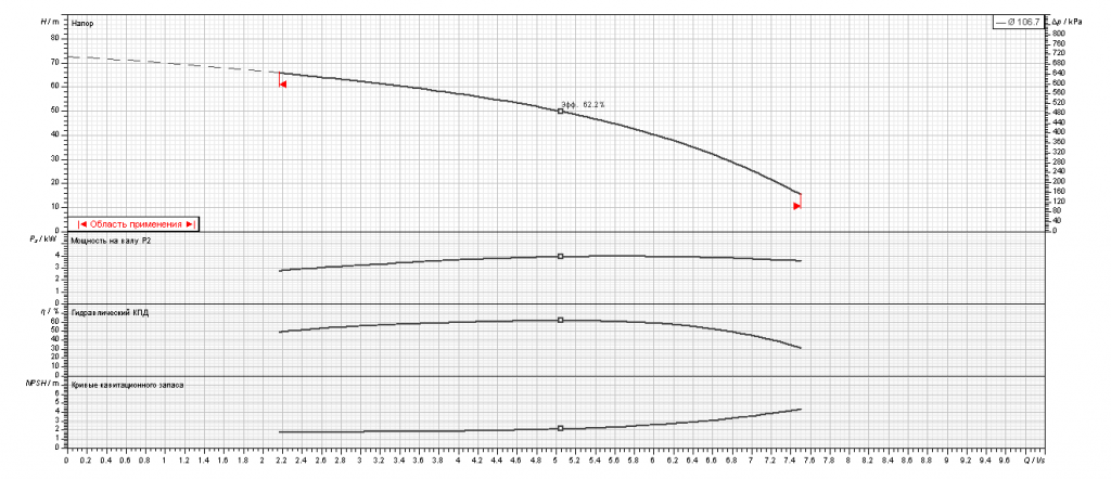 Насос Ebara MATRIX/I18-6T/4 IE3