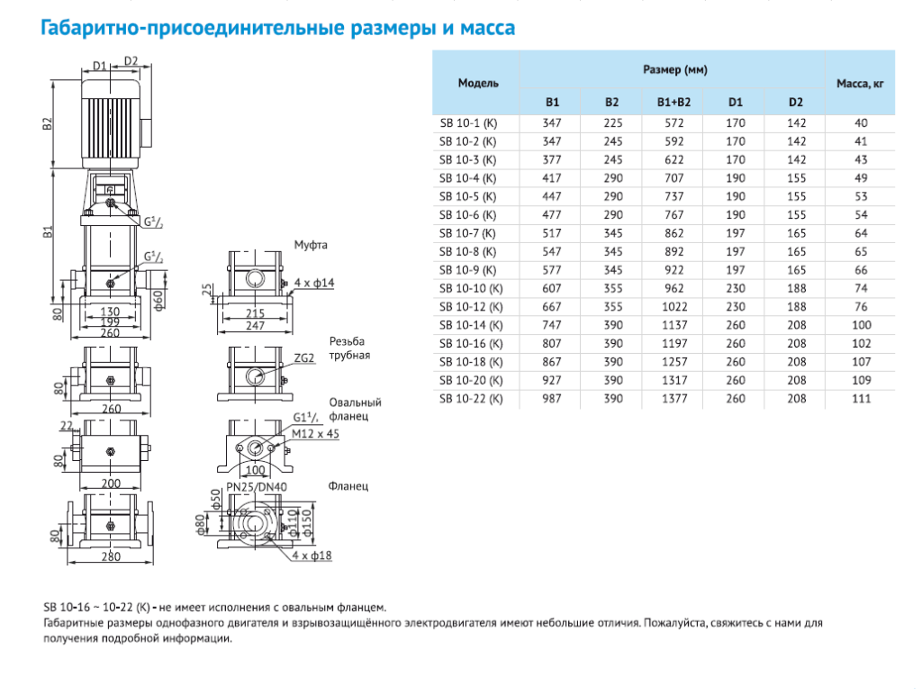 Насос Waterstry SB 10-3 (k) HUBV 1,1kW 3x380V 50Hz (oval flange) IE3