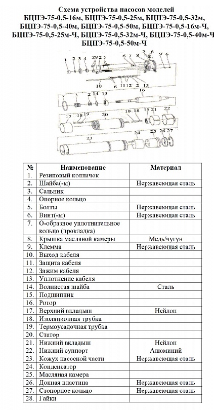 Насос Vodotok БЦПЭ-75-0.5-170м-Ч