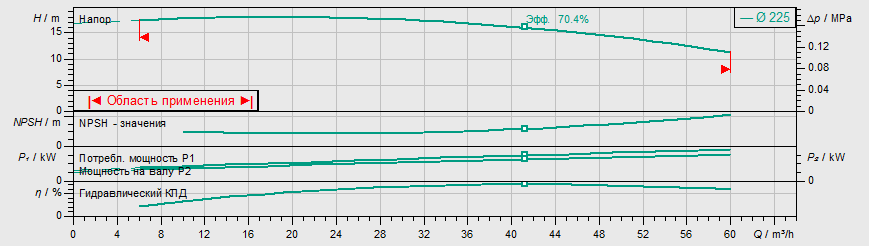 Насос Wilo IL 65/220-3/4