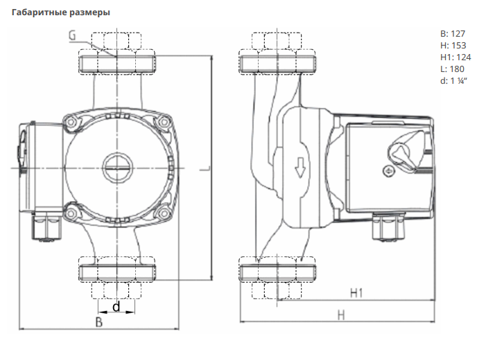 Насос Native NOZ 30/7,5 EM S3