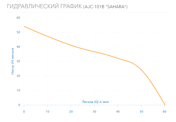 Насос Aquario AJC-101B "SAHARA"