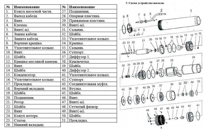 Насос Vodotok БЦПЭ-100-0.5-45м-НЗ
