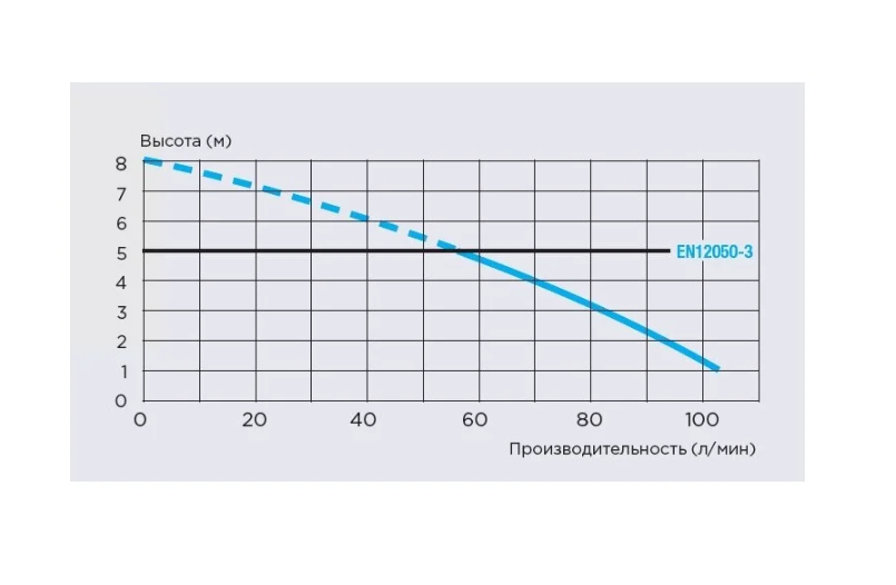 Установка насосная канализационная SFA SANITOP (1х220В; 0,40кВт)