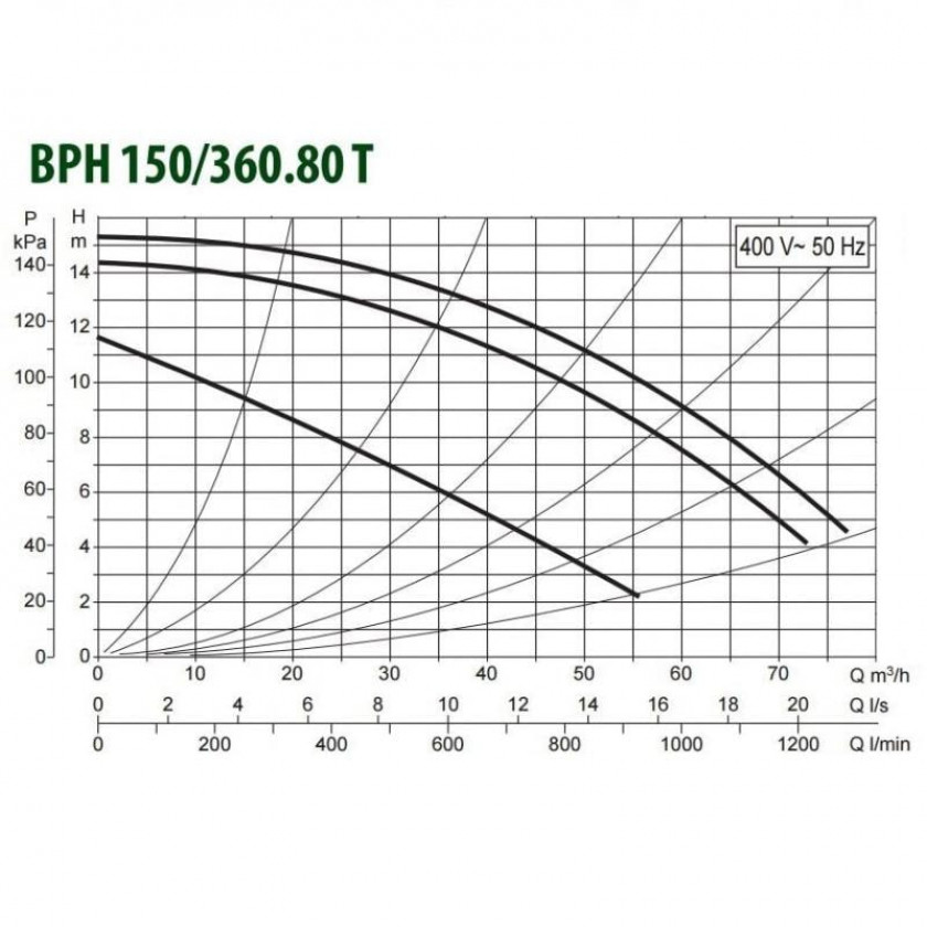 Насос циркуляционный DAB BPH 150/360.80 T