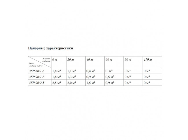 Насос погружной Belamos 3SP60/1.8 каб. 15м, диам. 75мм, винтовой