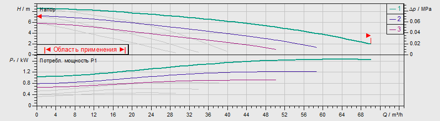 Насос Wilo TOP-SD 65/10 DM PN6/10