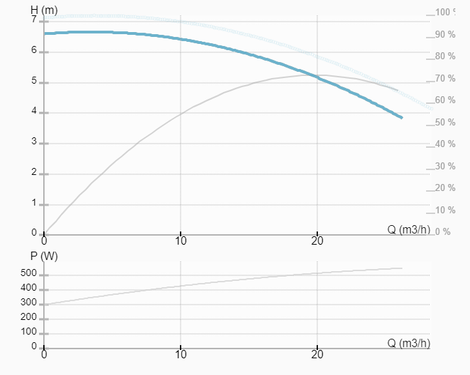 Насос ImpPumps CL 50-70/4/0.55S