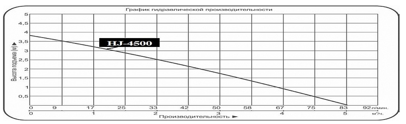 Насос для фонтана Vodotok HJ-4500