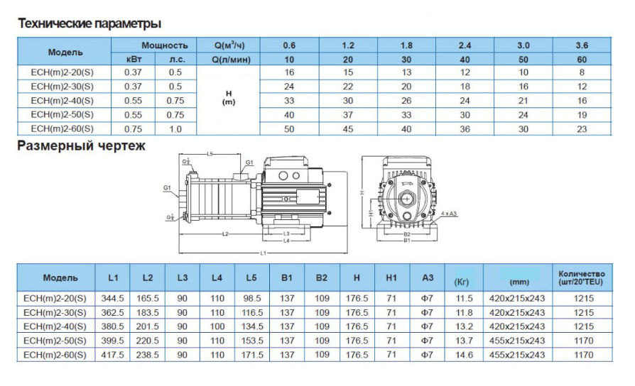 Насос Aquastrong ECHm 2-40