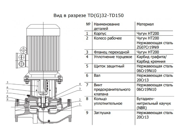 Насос TD 65-61G/2, 18,5 кВт, 3х380В, 50 Гц, чугун, 12 бар