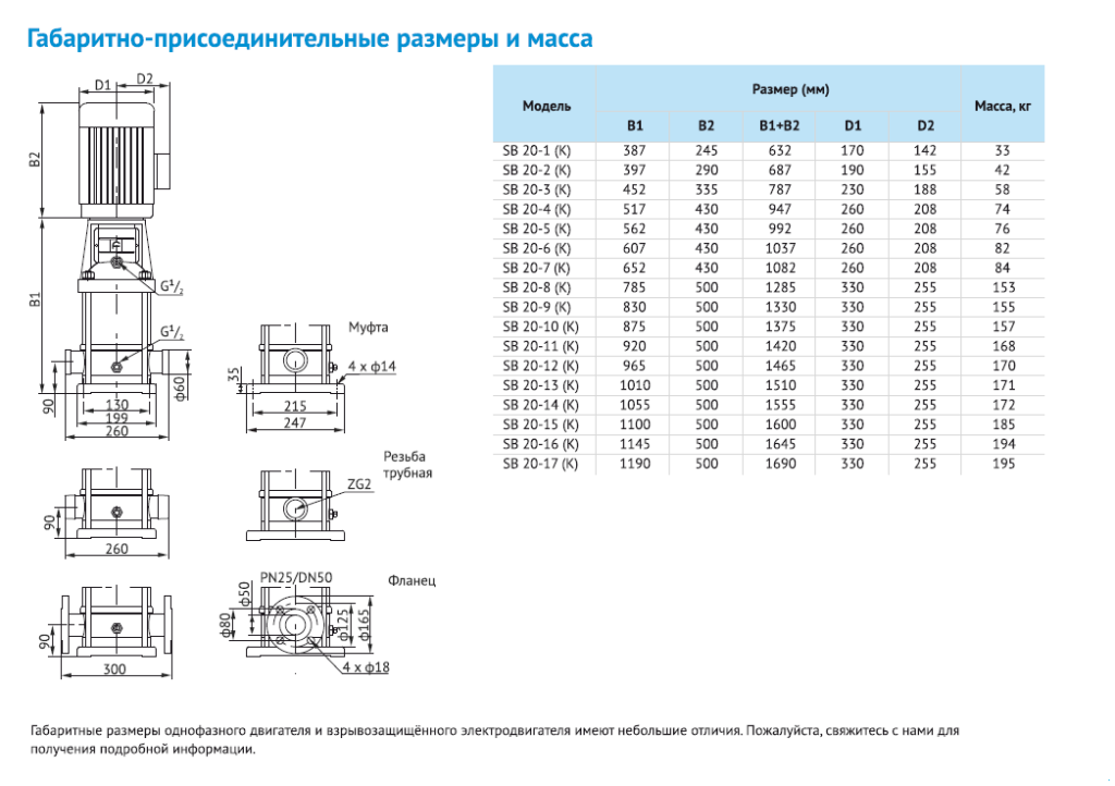 Насос Waterstry SB 20-6 (k) HUBV 7,5kW 3x380V 50Hz IE3