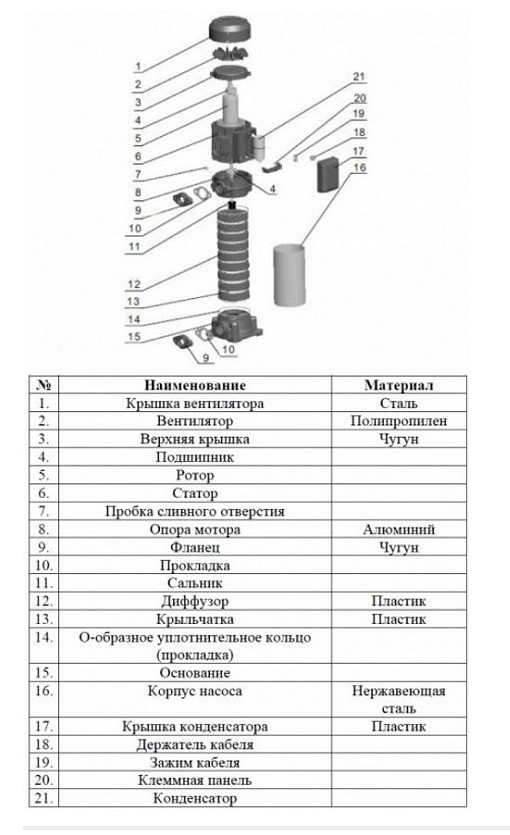 Насос LEO EVPm 2-9