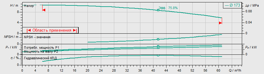 Насос Wilo IL 65/170-1,5/4