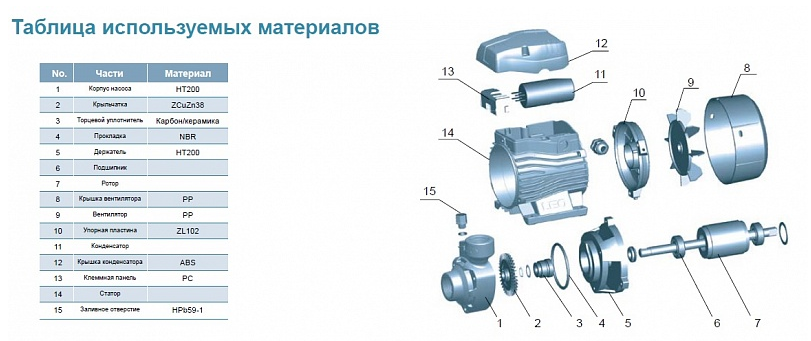 Насос LEO EKm 80-1