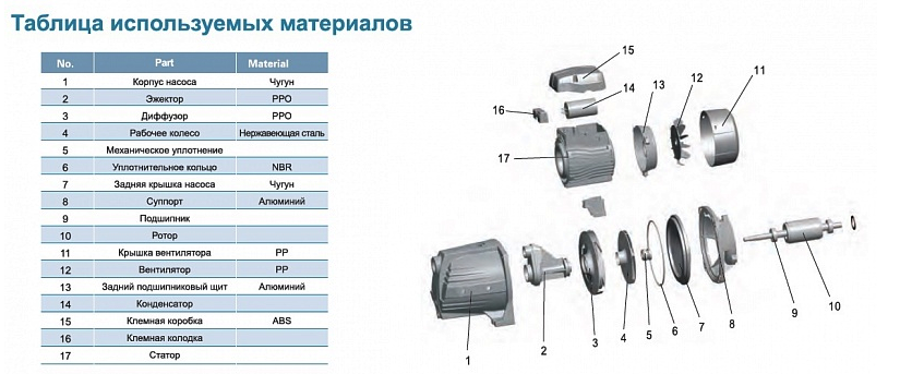 Насос LEO AJm 90