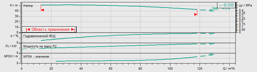 Насос Wilo BL 65/190-18,5/2-R